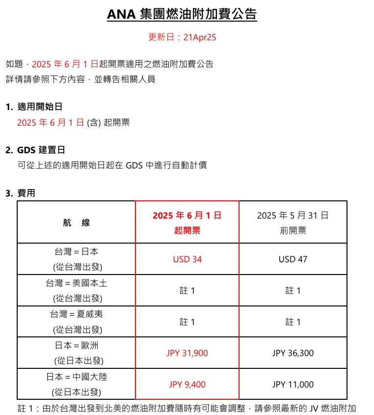 YQ,機票,燃油稅,燃油費,燃油附加稅,燃油附加費 YQ,機票,燃油稅,燃油費,燃油附加稅,燃油附加費