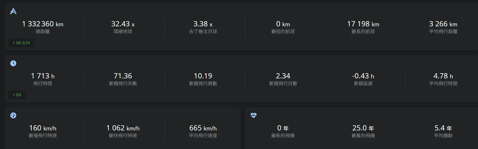  @傑西大叔 x 這裡胡說