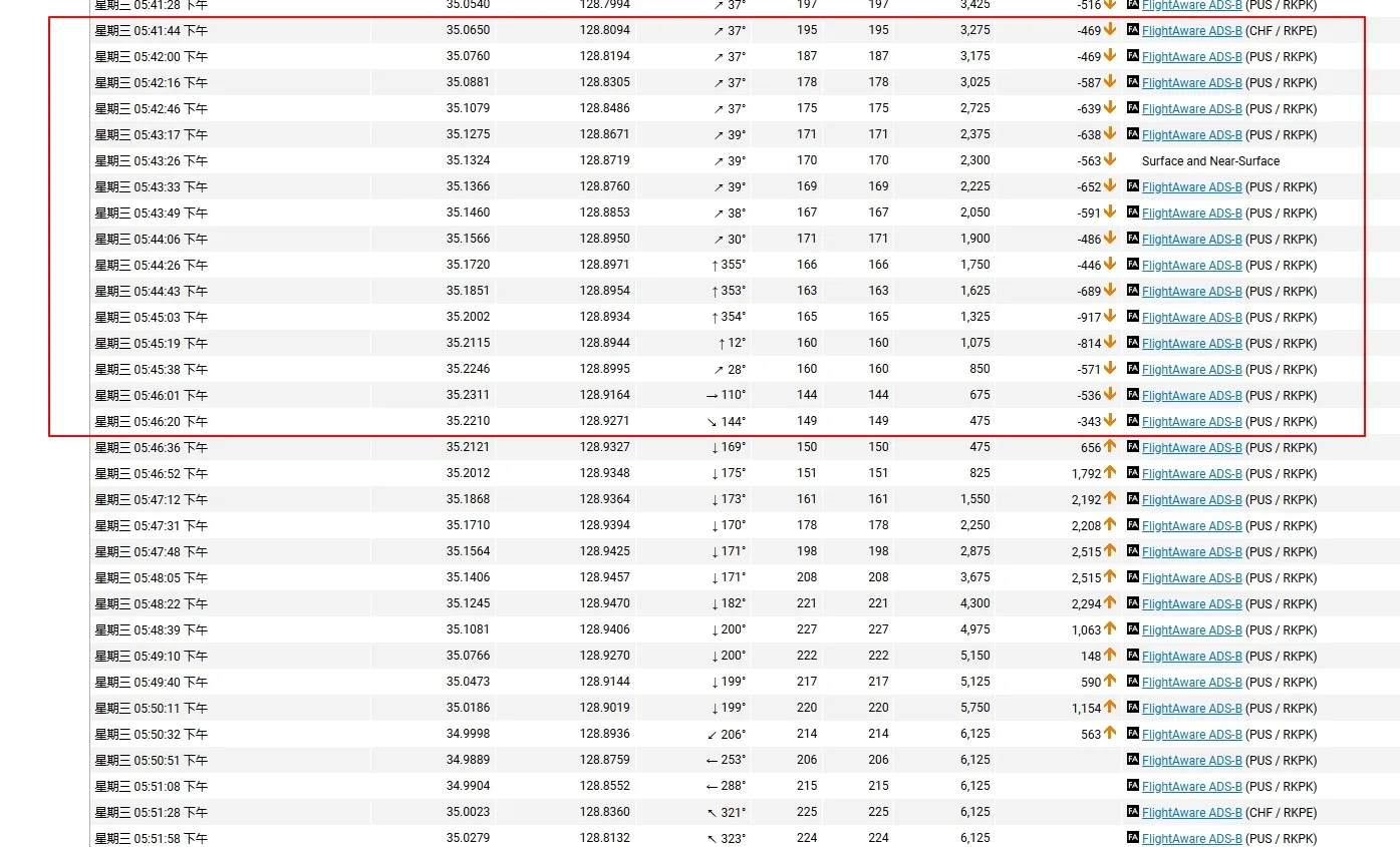 FlightAware 有提供相對10-15秒的下降率資料,這個部分看的出來都保持相對穩定