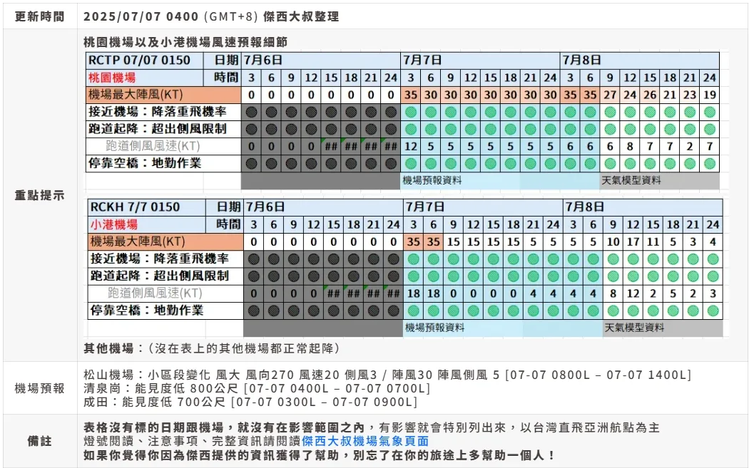 2025,w97,航空事件簿,颱風 2025,w97,航空事件簿,颱風