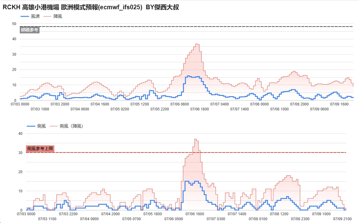 2025,w97,航空事件簿,颱風 2025,w97,航空事件簿,颱風