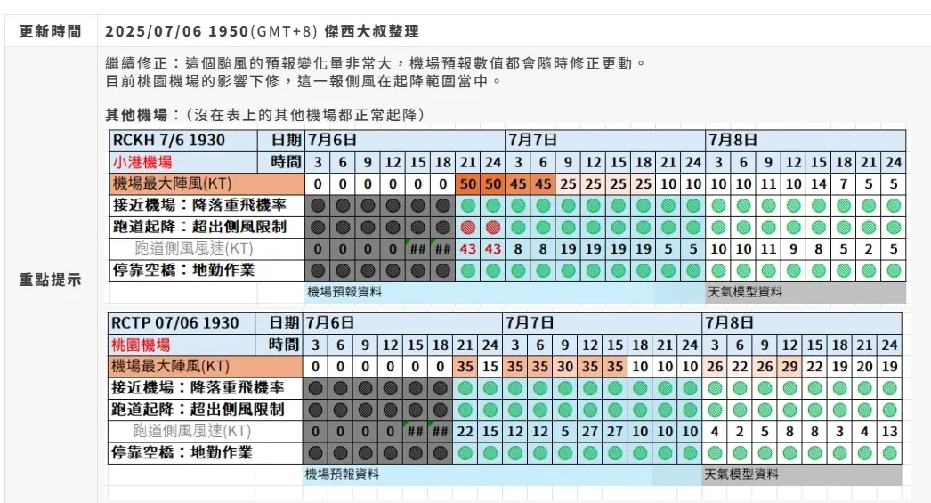 2025,w97,航空事件簿,颱風 2025,w97,航空事件簿,颱風