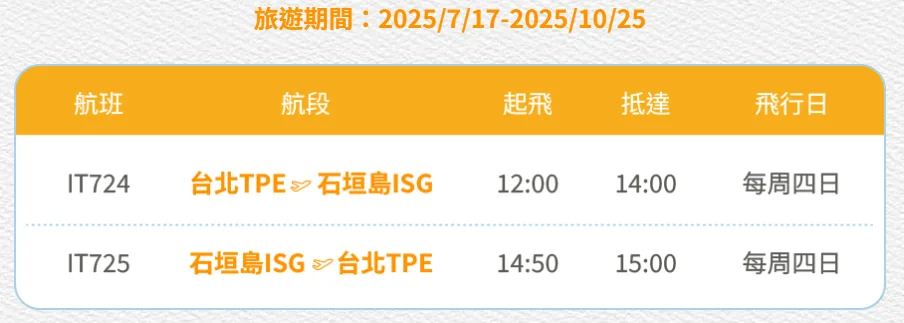 台灣虎航,新航線,沖繩,石垣島,航空新聞,虎航,虎航新聞 台灣虎航,新航線,沖繩,石垣島,航空新聞,虎航,虎航新聞