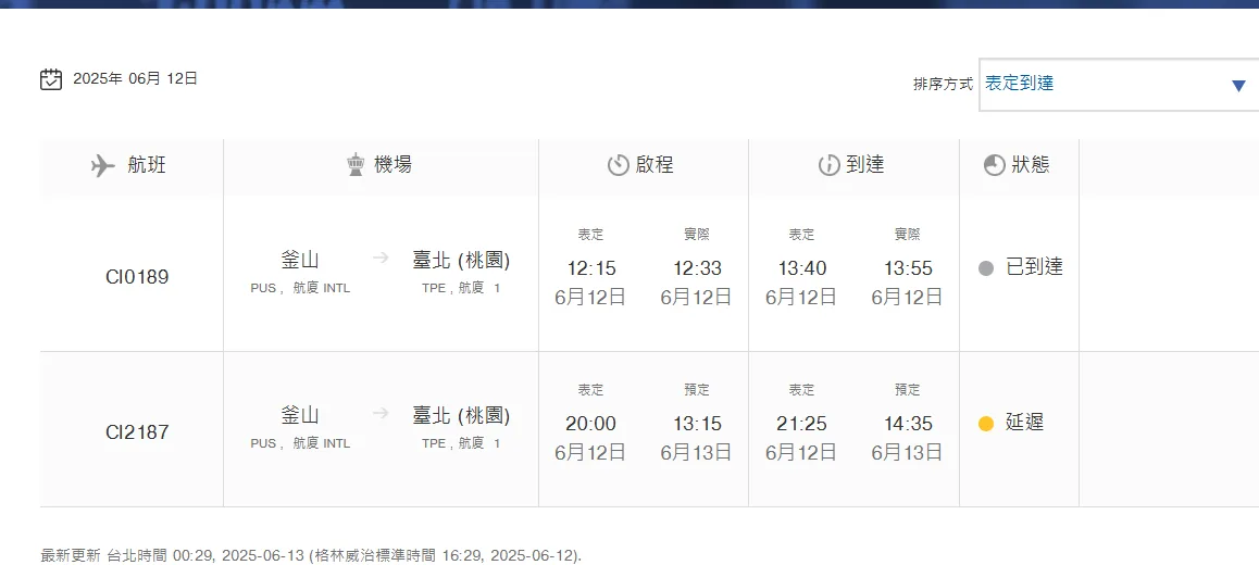 航空事件簿,華航,華航相關文章,金海機場,釜山