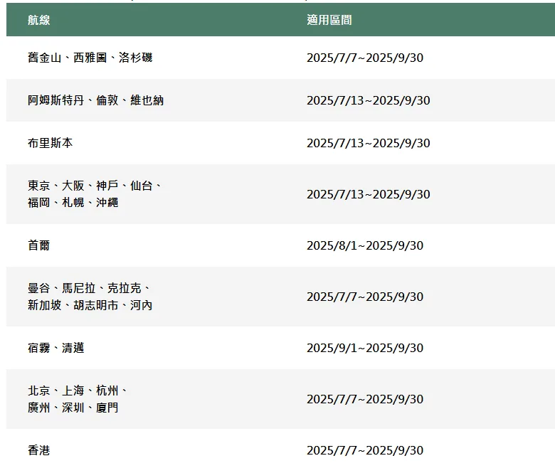 其他航空新聞,旅展,暑假,航空新聞 其他航空新聞,旅展,暑假,航空新聞