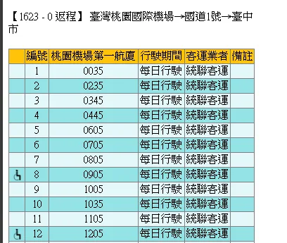 RCTP,TPE,TPE AIRPORT,桃園國際機場,桃園機場,桃機,機場相關文章,深夜巴士 RCTP,TPE,TPE AIRPORT,桃園國際機場,桃園機場,桃機,機場相關文章,深夜巴士