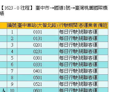 RCTP,TPE,TPE AIRPORT,桃園國際機場,桃園機場,桃機,機場相關文章,深夜巴士 RCTP,TPE,TPE AIRPORT,桃園國際機場,桃園機場,桃機,機場相關文章,深夜巴士