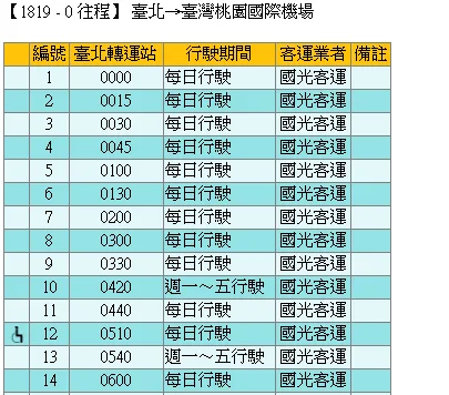 RCTP,TPE,TPE AIRPORT,桃園國際機場,桃園機場,桃機,機場相關文章,深夜巴士 RCTP,TPE,TPE AIRPORT,桃園國際機場,桃園機場,桃機,機場相關文章,深夜巴士