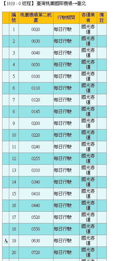RCTP,TPE,TPE AIRPORT,桃園國際機場,桃園機場,桃機,機場相關文章,深夜巴士 RCTP,TPE,TPE AIRPORT,桃園國際機場,桃園機場,桃機,機場相關文章,深夜巴士