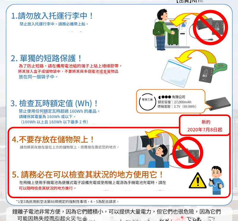 充電安全,其他航空新聞,客艙安全,搭機須知,機艙規定,航空安全,航空新聞,行動電源,行動電源安全,行李規定,鋰電池 充電安全,其他航空新聞,客艙安全,搭機須知,機艙規定,航空安全,航空新聞,行動電源,行動電源安全,行李規定,鋰電池